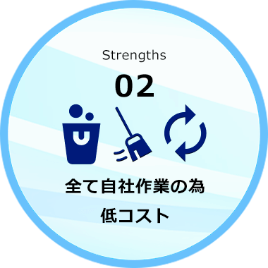 全て自社作業の為低コスト
